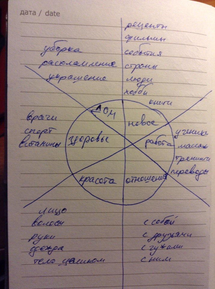 Как эффективно поставить цели на новый год?