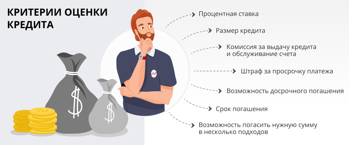 Небольшой кредит