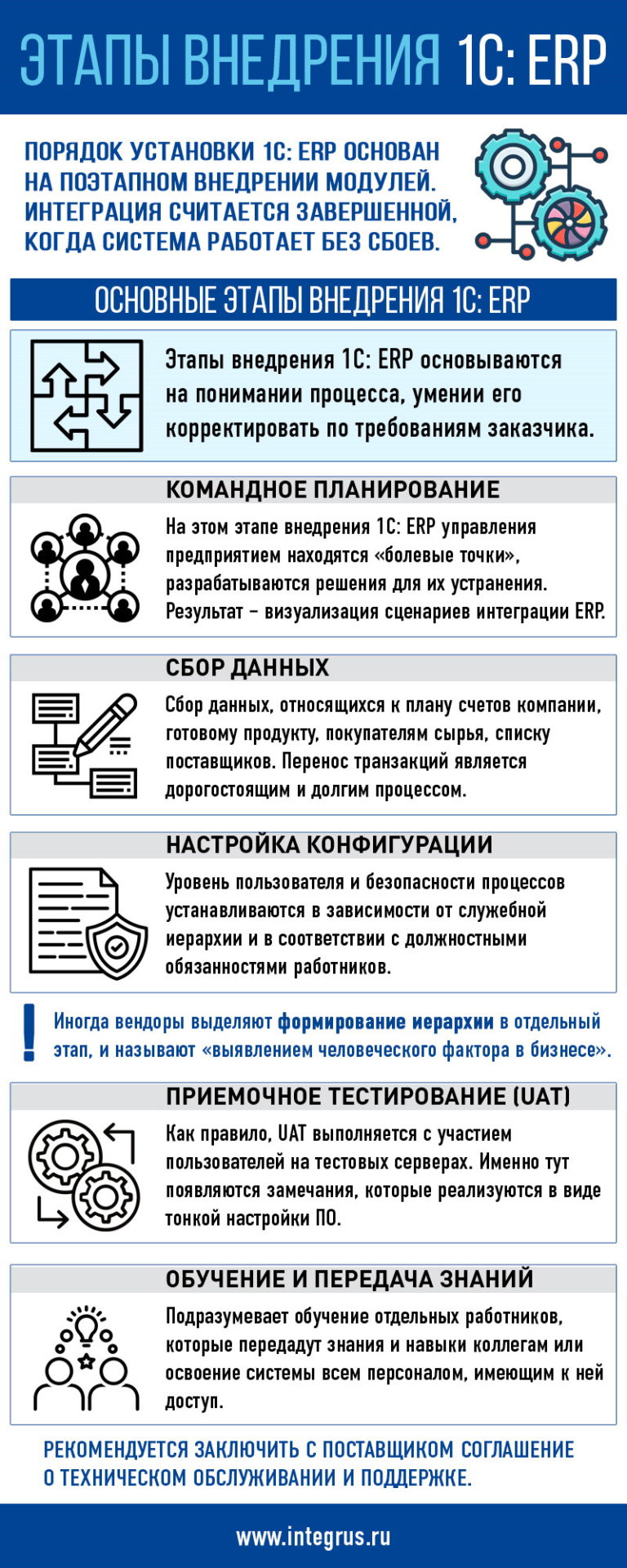Внедрение системы «1С ERP Предприятие»