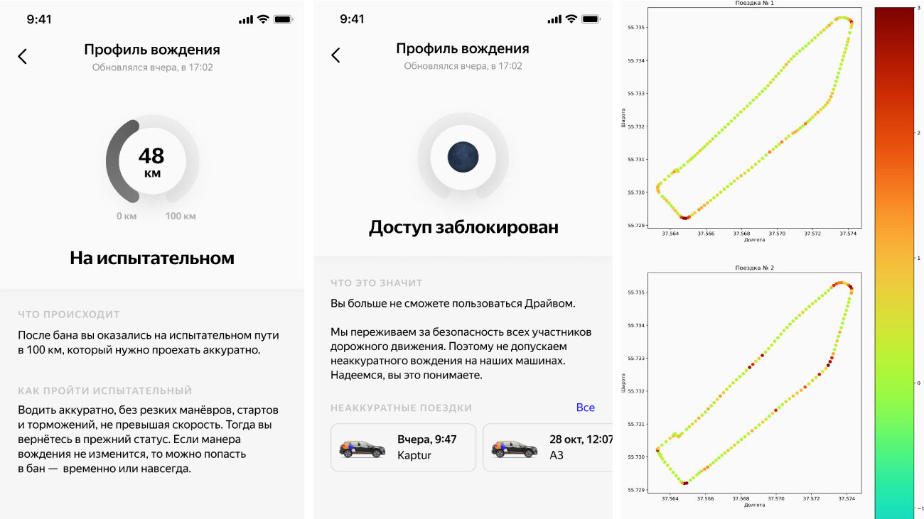 Оценка профиля вождения